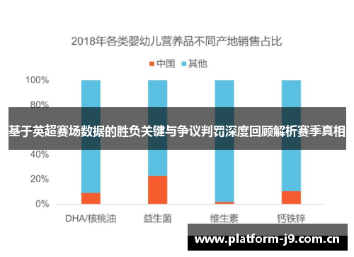 基于英超赛场数据的胜负关键与争议判罚深度回顾解析赛季真相